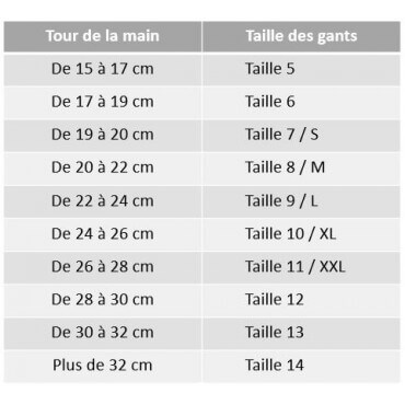 Gant d'intervention pompiers type C1 en cuir - Hydram