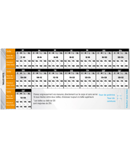 Nouvelle Veste d'intervention F1 - TSI